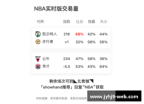 NBA竞彩：最新赛程、球队动态和明星表现